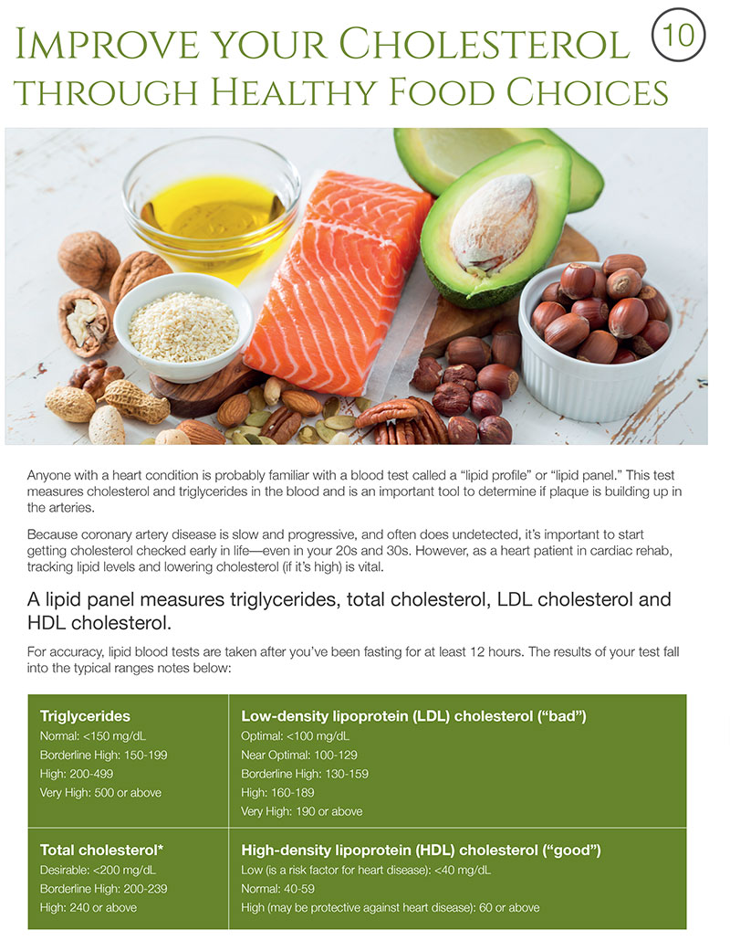 Improve Cholesterol insert